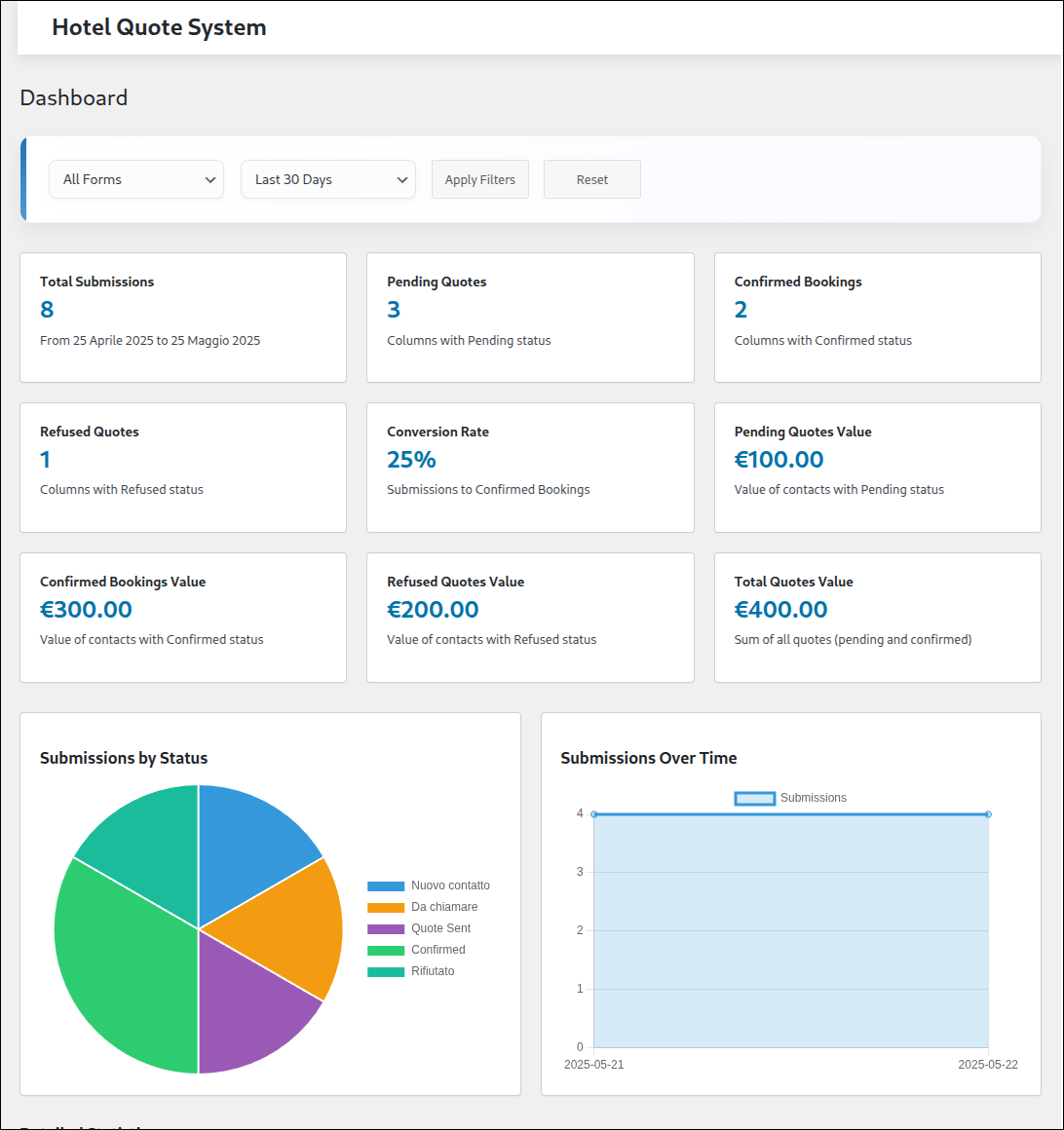 hotel quote system dashboard
