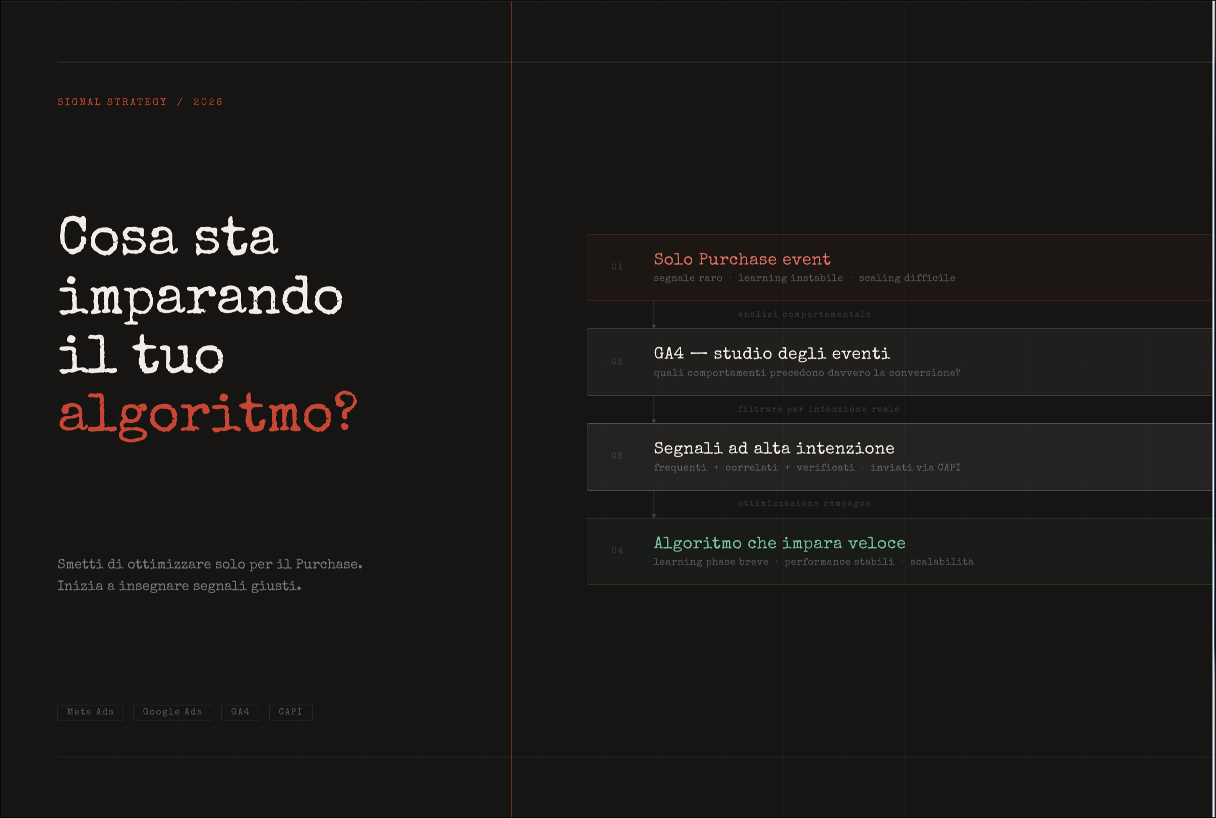 Perché le tue Ads devono smettere di cercare “clienti” e iniziare a cercare “segnali”