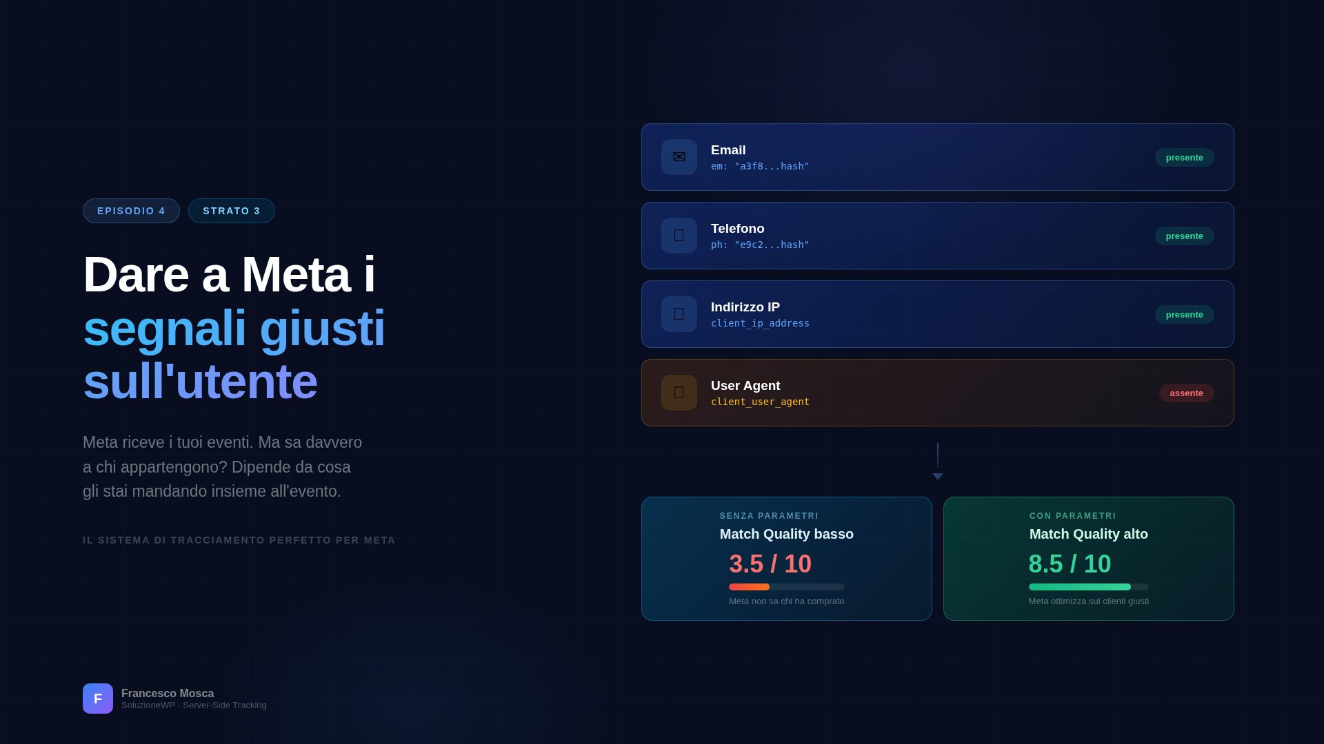 Strato 3: dare a Meta i segnali giusti sull'utente 1 Strato 3: dare a Meta i segnali giusti sull’utente